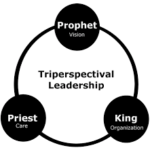 prophetpriestking